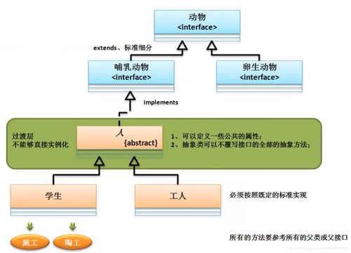 Java接口深度解析 從基礎(chǔ)定義到設(shè)計(jì)模式應(yīng)用