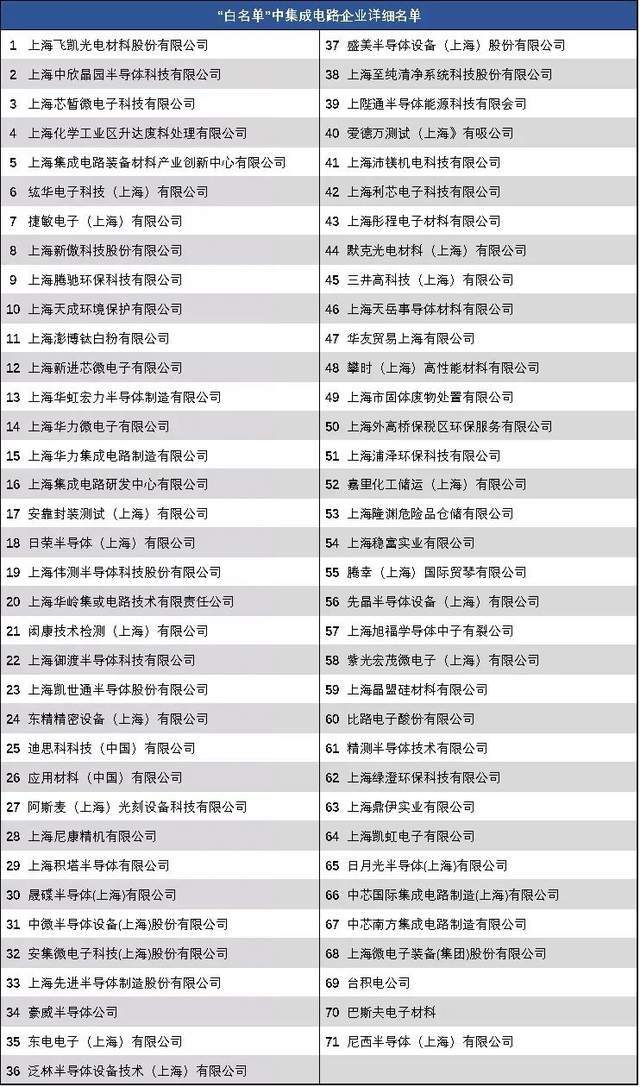 上海復(fù)工復(fù)產(chǎn)打響汽車芯片“保衛(wèi)戰(zhàn)”，集成電路設(shè)計(jì)服務(wù)成關(guān)鍵