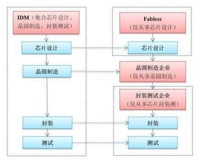 國(guó)產(chǎn)芯片的真實(shí)水平 現(xiàn)狀、挑戰(zhàn)與突破路徑