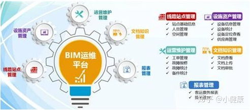 BIM技術在項目運維管理中優化資產管理的應用