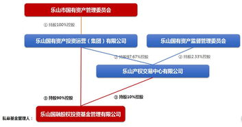新私募管理人 合規架構設計重于登記過程