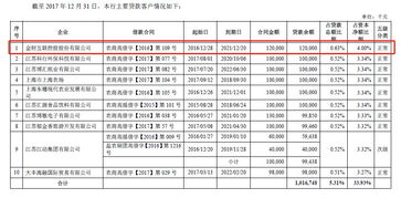 束昱輝資本版圖解構(gòu) 實際控制公司超百家，復(fù)雜網(wǎng)絡(luò)背后的資產(chǎn)管理與爭議