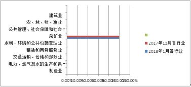 山東省分行資產管理 戰略、實踐與未來發展